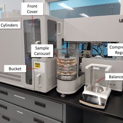 Leco TruMac CN Macro Determinator